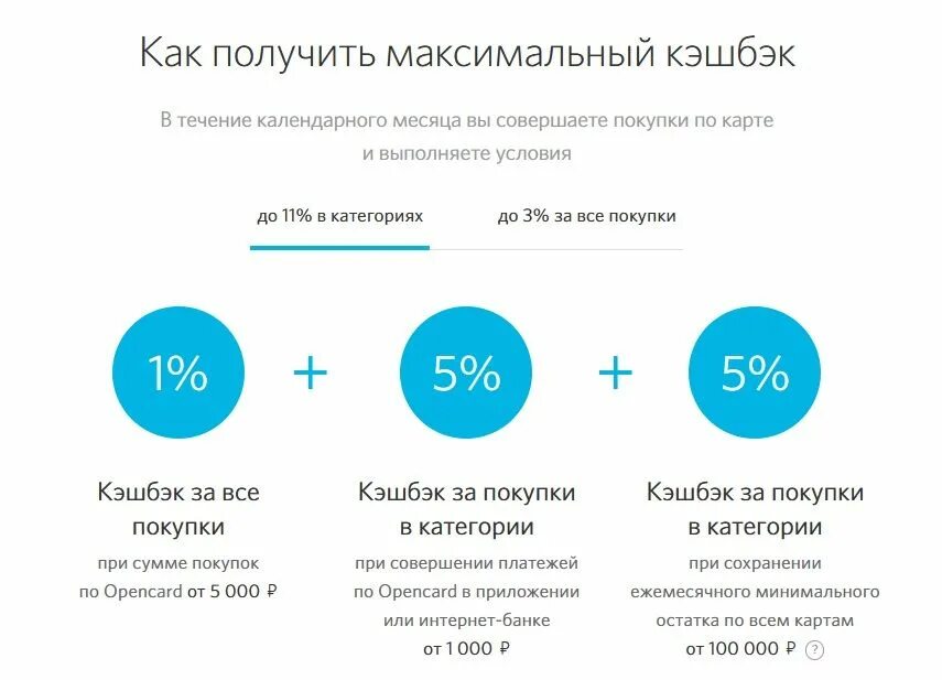 Начисляется ли кэшбэк при оплате через сбп. Как получить кэшбэк. кэшбэк начисления. что такое кэшбэк простыми словами. схема начисления кэшбэка.