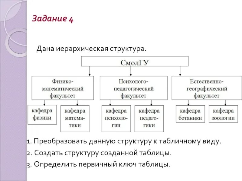 Структуры данных приложения. Иерархическая структура. Структура иерархии. Иерархическая структура таблица. Задачи иерархической структуры.
