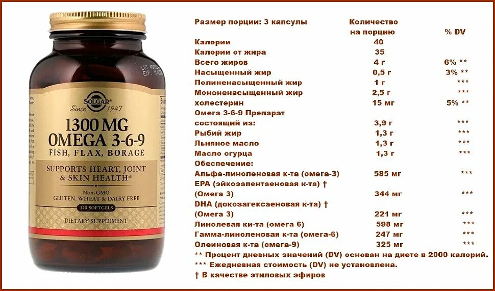 Как принимать омега 3 и витамин д. Омега-3 Омега-6 и Омега-9. Солгар Омега 3-6-9. ПНЖК Омега-3 Solgar. Витамин д3 Солгар 2000ме.