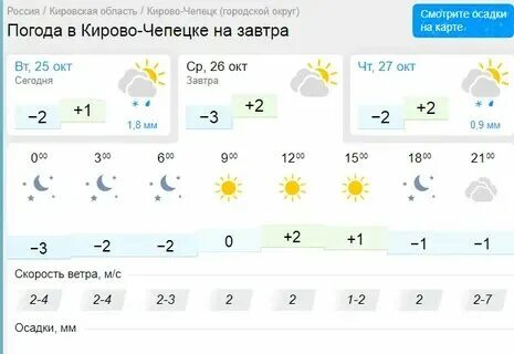 Погода на 26