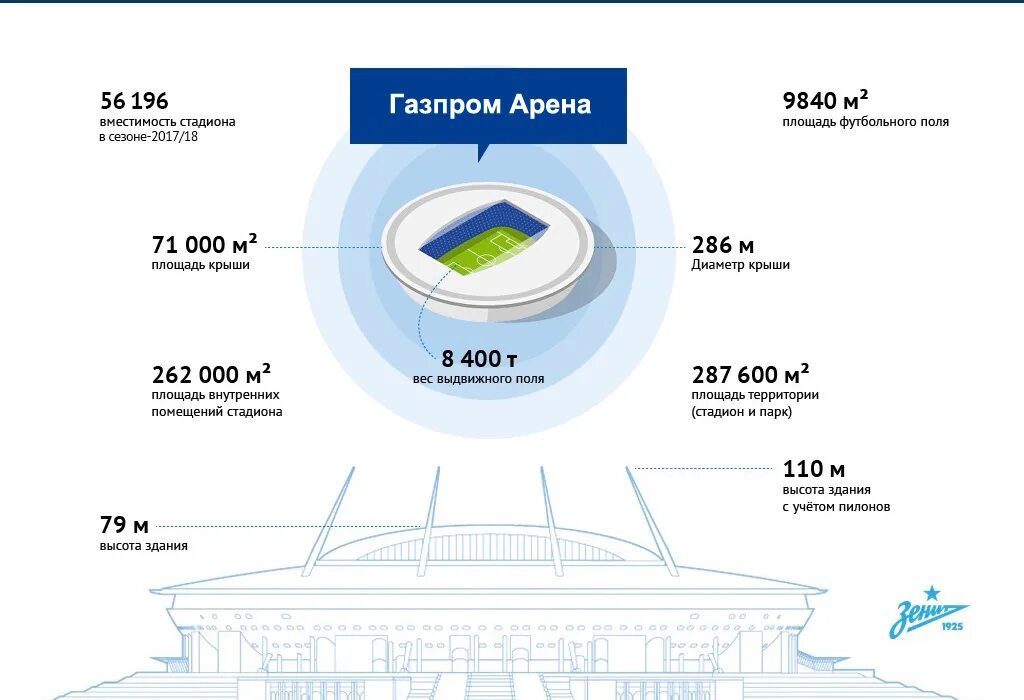Стадион Зенит Санкт-Петербург вместимость стадиона. Размер футбольного стадиона