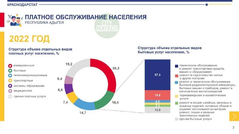 Краснодарстат формы. Республика адыгея врп. Объем врп. Краснодарстат формы. Краснодарстат формы.