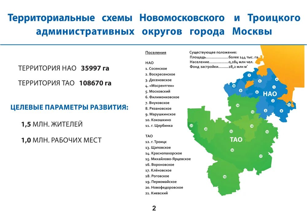 Тинао москва расшифровка