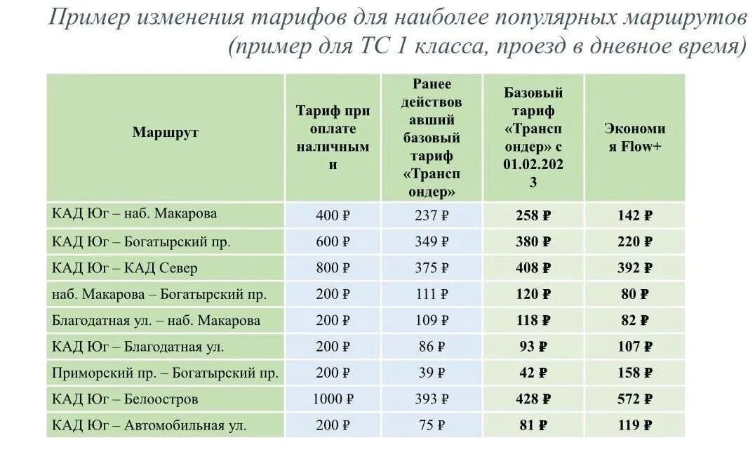 Изменения с 01.04 2023