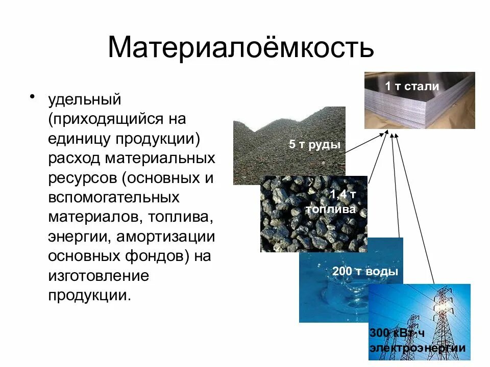 Металл горючий материал. Материалоемкость. Материалоемкость продукции. Материалоемкость производства. Материалоемкость единицы продукции.