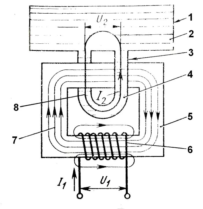 Схема индукционной печи. Схема индукционной печи. Схема вакуумной индукционной печи. Чертеж индукционной канальной печи. Схема индукционной печи.