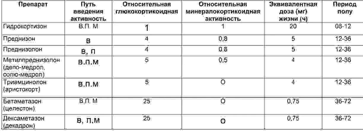 Преднизолон сколько принимать. Метипред дексаметазон пересчет. Метилпреднизолон схема. Метипред в пересчете на преднизолон.