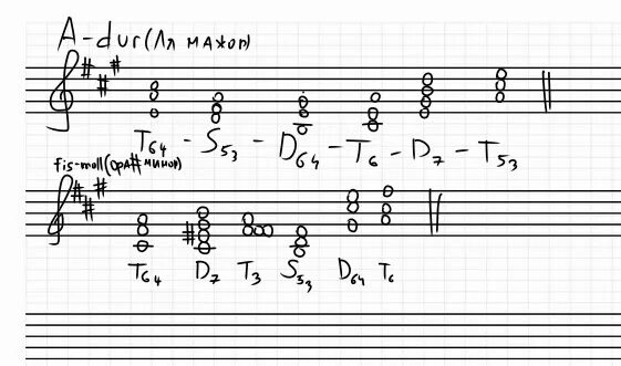 Ля мажор 6. Фа # минор s6 d6 t53. Ля мажор t53 t6. Ля бемоль мажор т53. T6 в сольфеджио в фа мажоре.