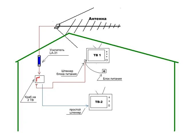 Антенна на 3 телевизора. Схема подключения активной антенны с усилителем на 2 телевизора. Схема подсоединения антенны к усилителю. Схема подключения ТВ К антенне с усилителем. Схема подключения антенного кабеля на 3 телевизора.