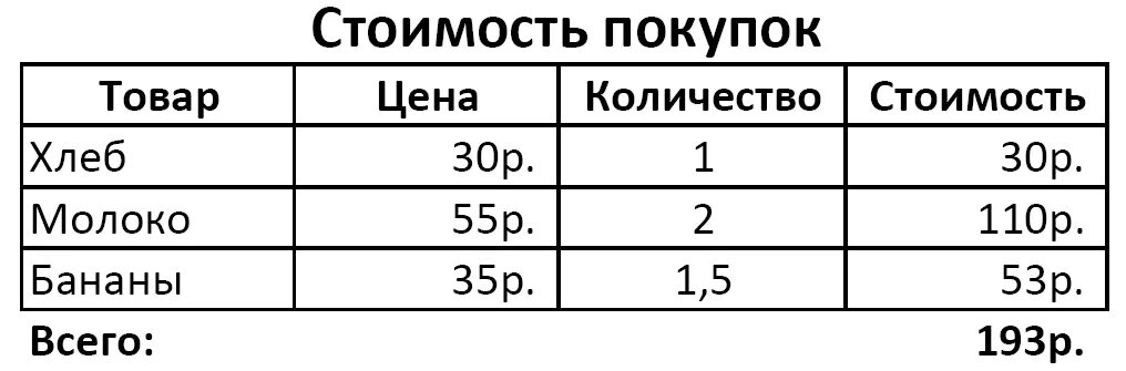 Презентация "Редактирование документа Word" - скачать презентации по Информатике