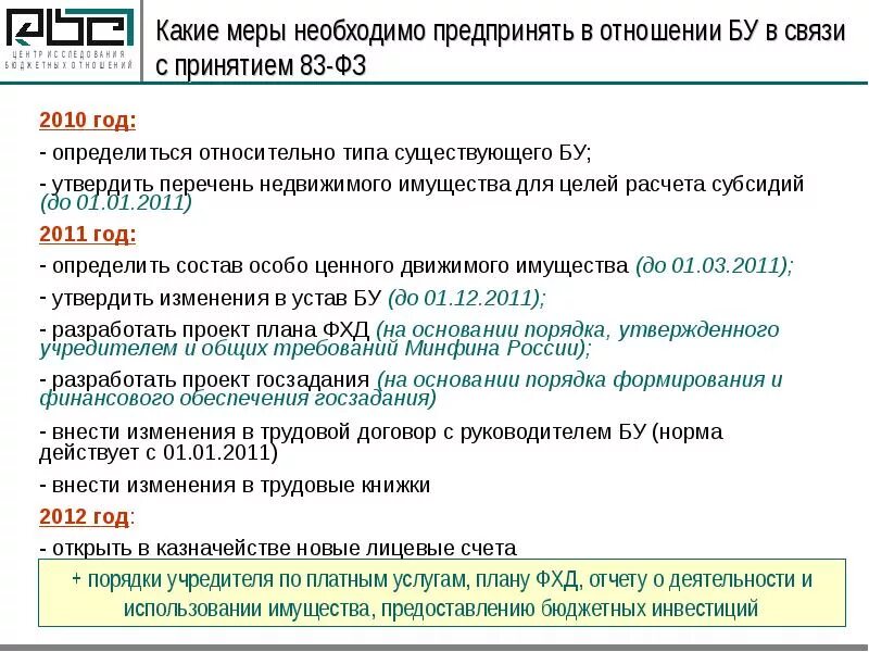 Г в связи с принятием. Изменения в трудовом законодательстве в связи с коронавирусом. В связи с изменениями в законодательстве. Развитие по в связи с изменением законодательства. Изменение в проект внесено в связи с принятием решения.