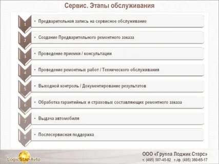 Организация сервисного обслуживания клиентов