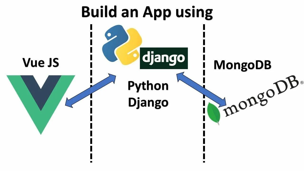 Python django pdf. Django и vue. django js. django rest api frontend. джанго rest api and vue.