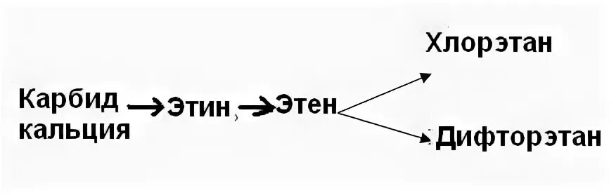 Этин из карбида кальция. Этин получение из карбида кальция. Из карбида кальция получить этин. Карбид кальция в этин. Получение хлорэтана реакция