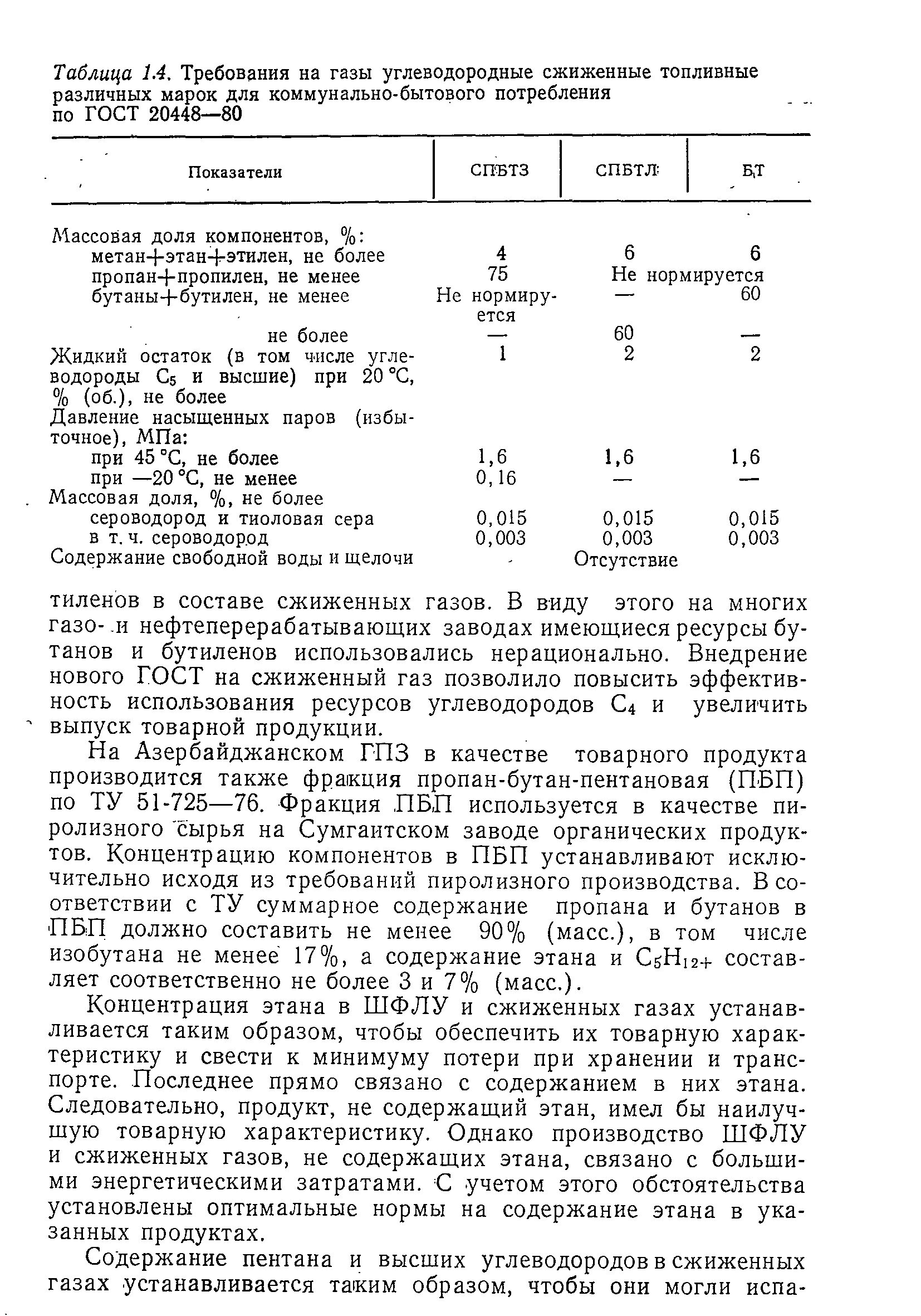 Бутан гост. Марки сжиженных углеводородных газов. Требования к сжиженному газу. ГАЗЫ углеводородные сжиженные топливные. Характеристика сжиженного углеводородного газа пропан-бутана.