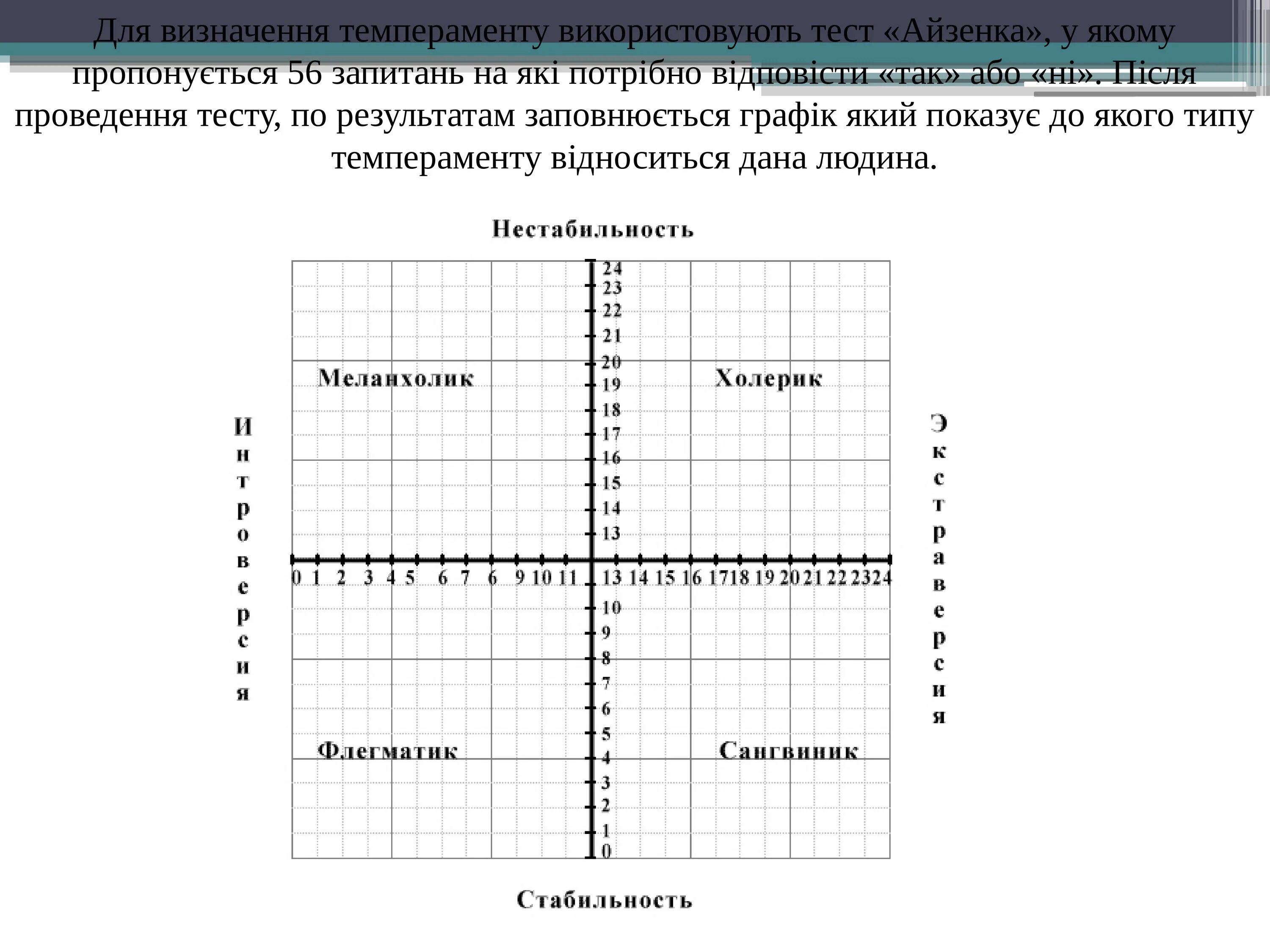 Тест опросник определение темперамента. Личностный опросник epi (методика г.айзенка). личностный опросник ганса айзенка (epi). график типа темперамента айзенка. шкала нейротизма айзенка.