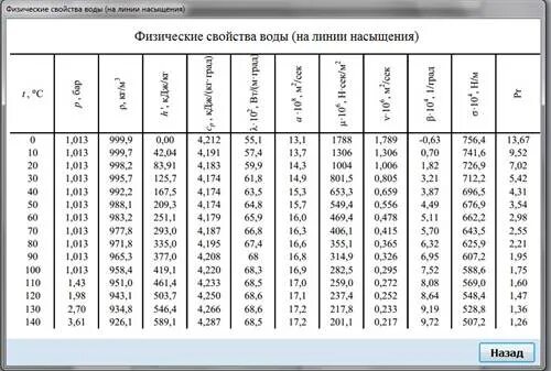 Плотность при разных температурах