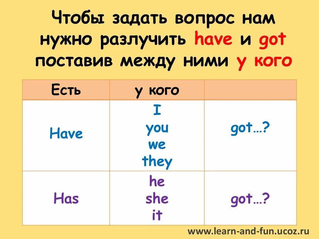 Глагол have got в английском языке. Глагол have got в английском языке 2 класс. Have has. Have когда ставится.