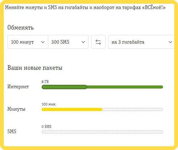 Перевести минуты в гигабайты мотив. Как поменять минуты на гигабайты. Как перевести минуты в гигабайты на мегафоне. Как обменять ГБ на смс. Поменять минуты на ГБ.