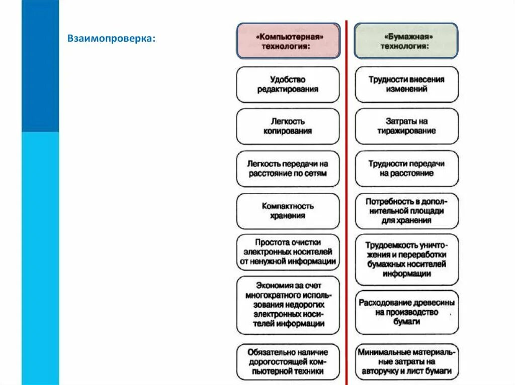 Трудности внесения изменений. Сравнение бумажной и компьютерной технологии. Компьютерная технология удобство редактирования. Текстовые документы технология. Сравнительная характеристика компьютерной и бумажной технологии.