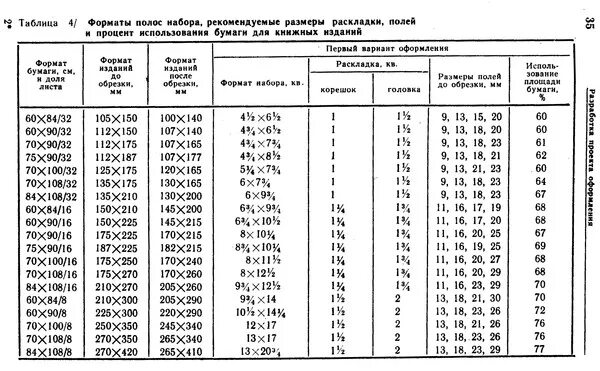 Формат 70 на 100. Форматы книжных изданий таблица. Формат полосы набора таблица. Форматы полос набора книжных изданий. Формат полосы набора 60 84 16.