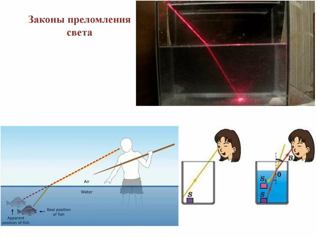 Оптика преломление света. Преломление света в воде. Преломление света в жизни. Преломление в природе. Преломление света в слюде