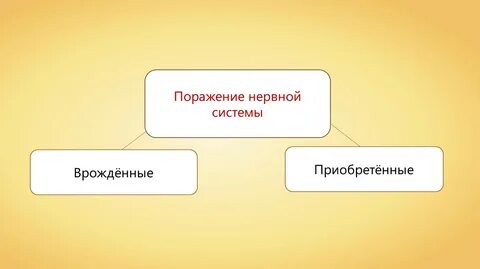 Нарушения работы нервной системы 8 класс