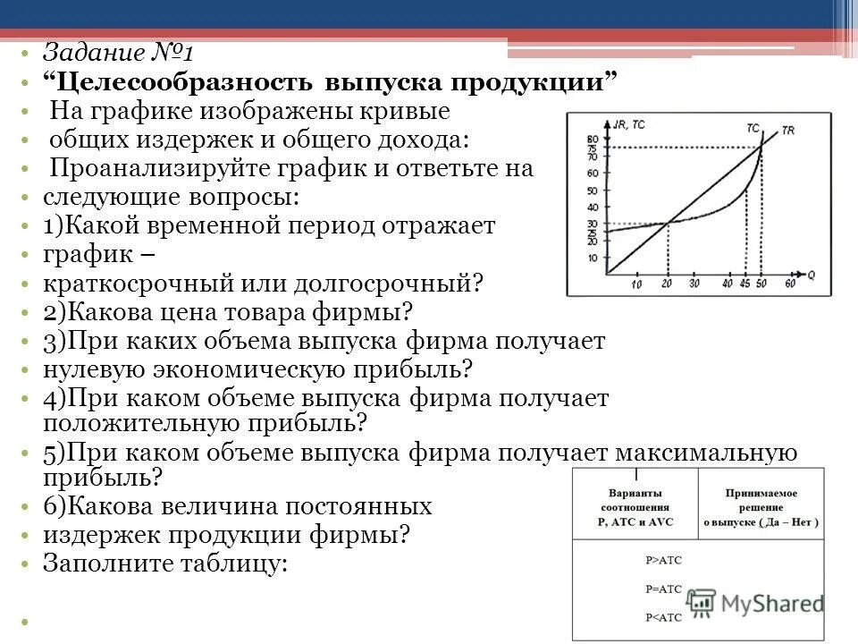 аналитические графики. график область определения функции 9 класс. проанализируйте график и ответьте на вопросы. проанализируйте график и ответьте на вопросы. опрос в виде диаграммы.