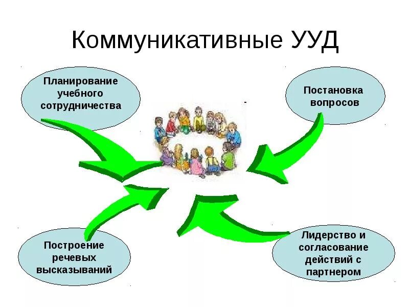 Универсальных учебных действий младшего