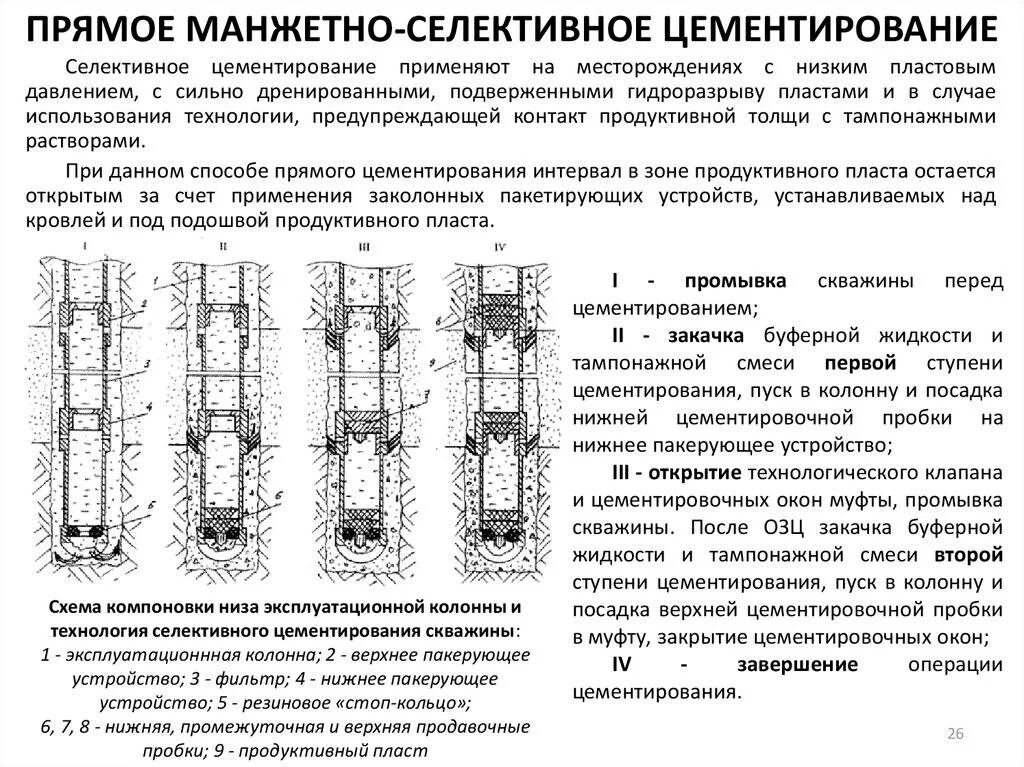 Технология цементирования скважин. Схема двухступенчатого цементирования скважин. Манжетное цементирование скважин. Метод манжетного цементирования.