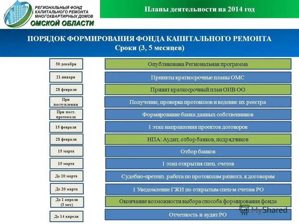 Вторичная целевая аудитория. Программа асу. Бренд омской области. Фонды регионального развития в рф что это. Брендом омск.