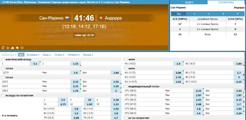 При ничейном счете в баскетболе дополнительное время. Математические ставки на баскетбол. Тотал баскетбол. Букмекерские конторы баскетбол. Статистика тотала баскетбола.