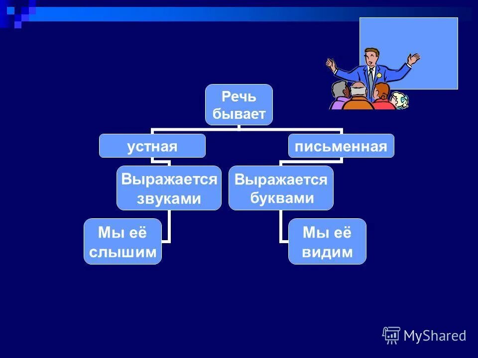 Какова роль речи в жизни человека. Устная речь бывает. Роль речи в жизни человека.