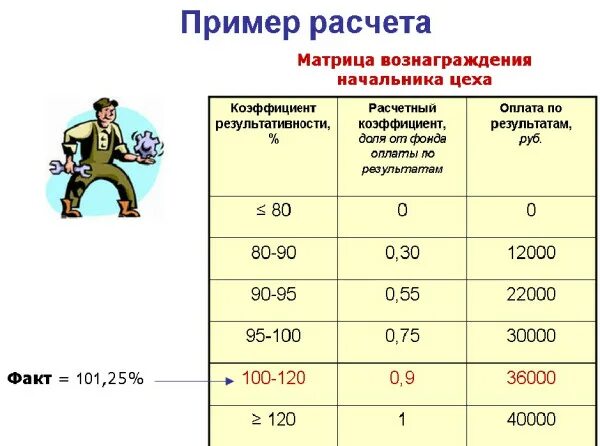 Примеры системы мотивации. Ключевые показатели эффективности отдела заработной платы. Система KPI оплата труда. Мотивация для сотрудников отдела продаж пример. Мотивация и оплата труда.