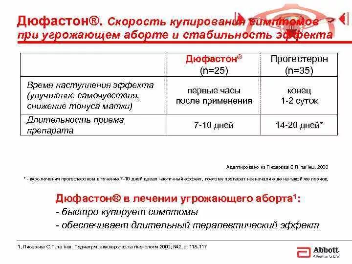 Схема приема дюфастона при планировании беременности. Схема приема дюфастона.
