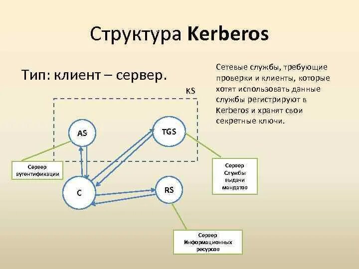 Структура значений 1с