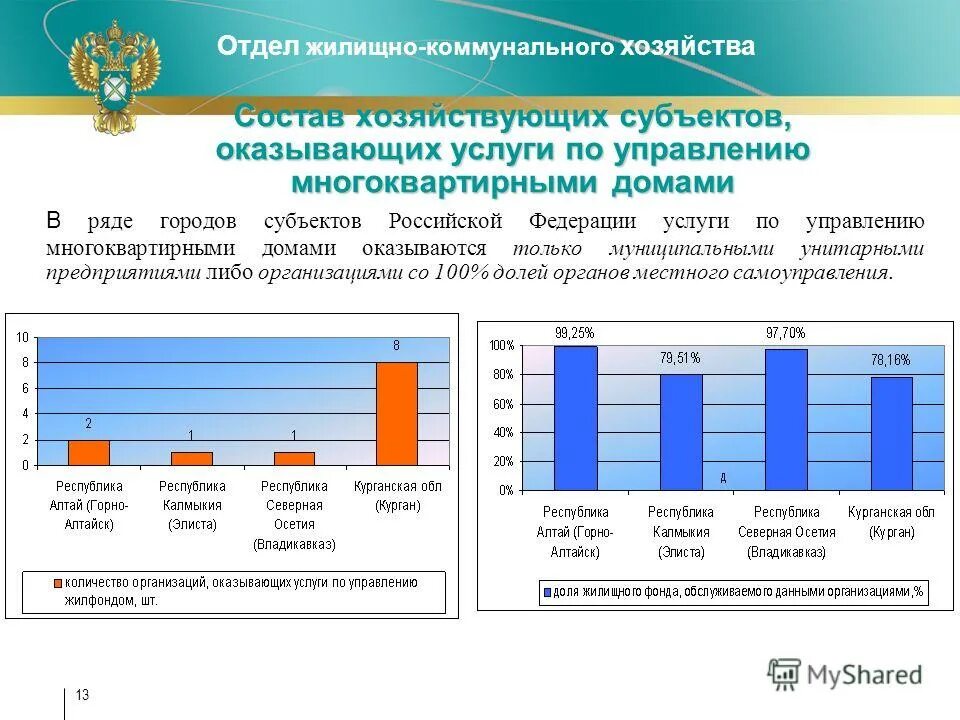 структура и функции управляющей компании мкд. автоматизационная система управления. управление контроля жкх. управление контроля жкх. схема работы управляющей компании жкх.