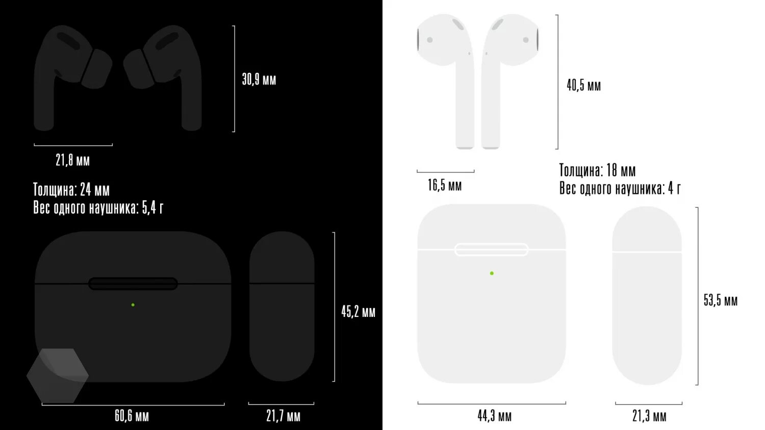 Вес наушников pro. Габариты аирподс 2. AIRPODS 2 Размеры. Apple AIRPODS 2 габариты. Вес наушников аирподс 2.