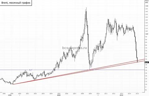 Нефть 100
