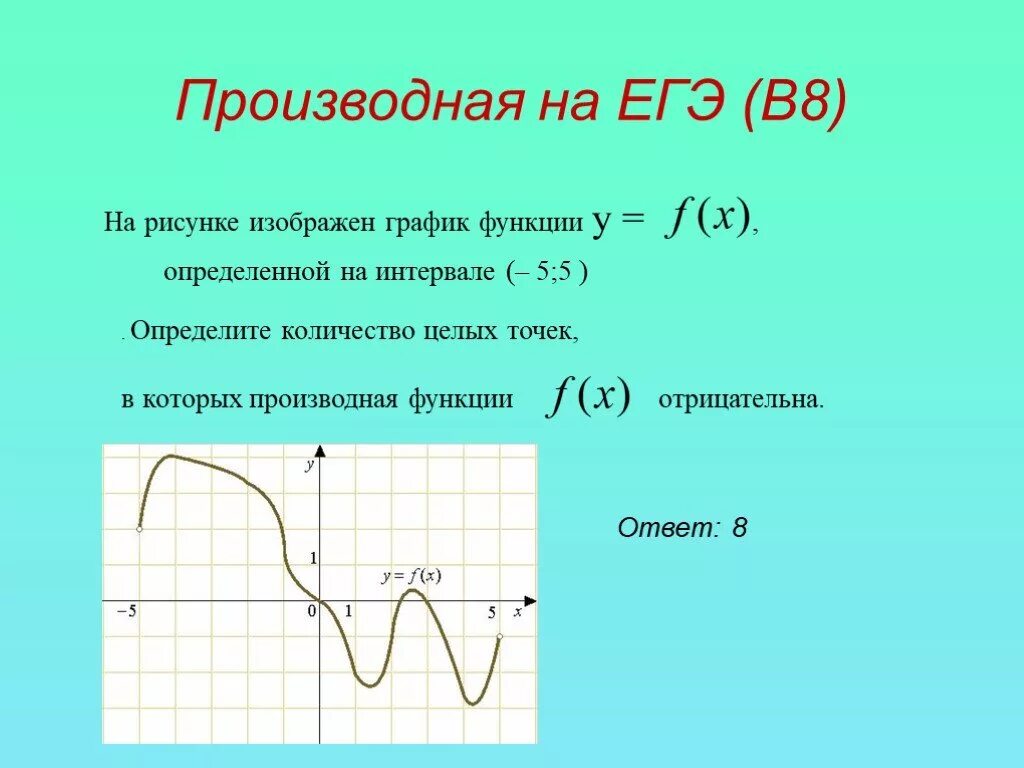 Производная функции. Производная ЕГЭ. Отрицательная производная функции на графике. Производная функции график. Где график функции отрицательна