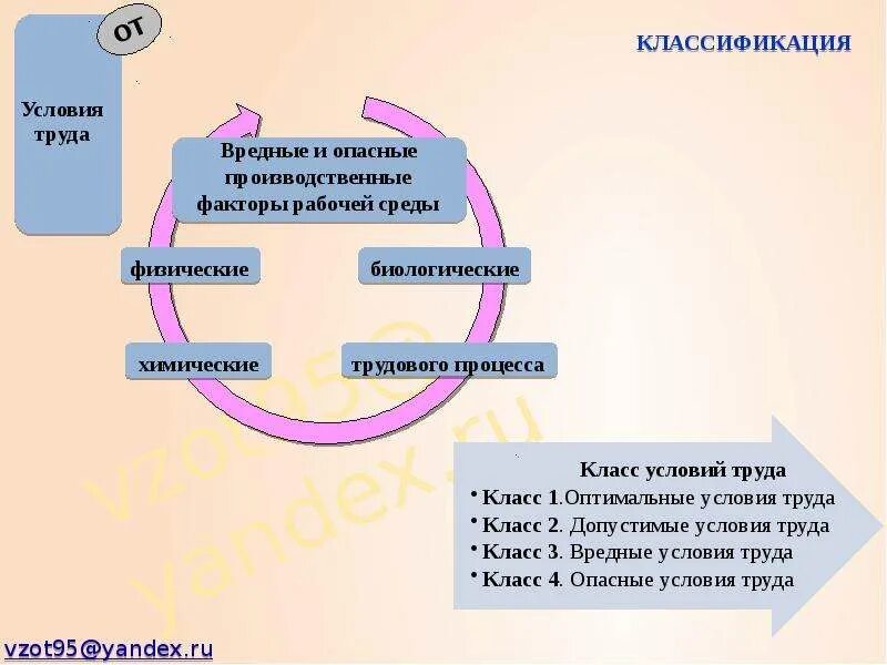 Классификация опасностей идентификация вредных