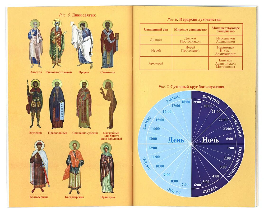 Иерархия священнослужителей в православной. Суточный богослужебный круг православной церкви. Суточный круг церковного богослужения. Суточный круг богослужения в православной церкви по часам. Суточный богослужебный круг православной церкви схема.