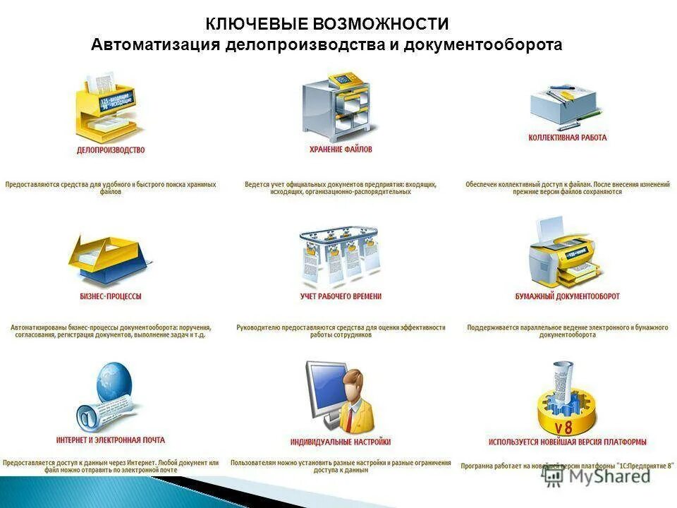 Система электронного документооборота в организации. Автоматизированная система документооборота в организации. Система делопроизводства схема. Схема делопроизводства на предприятии.