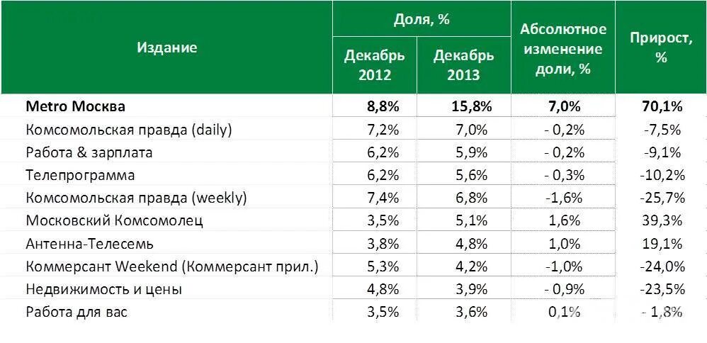 Зарплата в метро. Московский метрополитен зарплаты. Расчет зарплаты метрополитен. Зарплата в метро в Москве. Повышение зарплат метрополитен