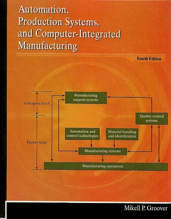 System product. Учебники enterprise уровни. программа production systems. solutions 4th edition.