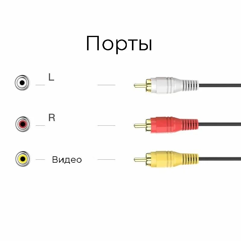 Подключение через тюльпан Ответы : Что будет если не подключить Тюльпаны от пс3 к телевизору