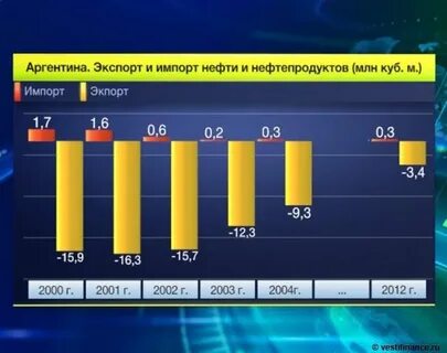 Капиталы территории