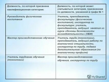 Присвоение тренерский категории