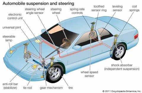 Vehicle description