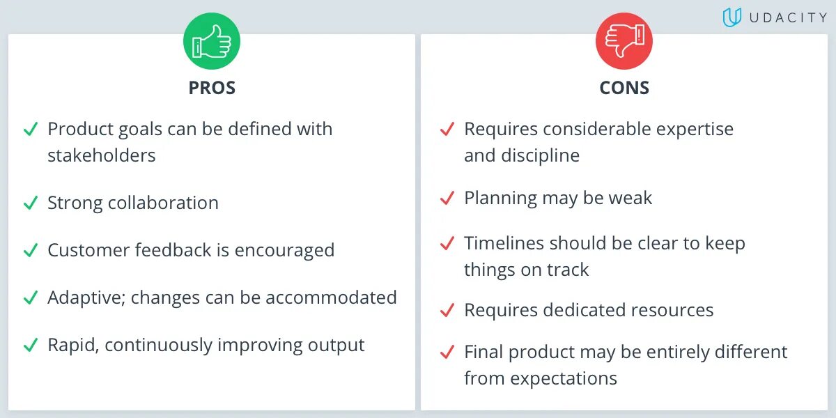 Pros and cons of keeping pets. Pros and cons in Slide. Zoos Pros and cons.